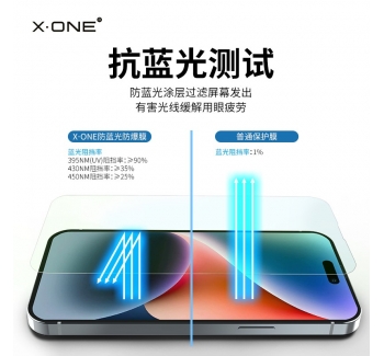 iphone14 第四代防藍光防爆膜
